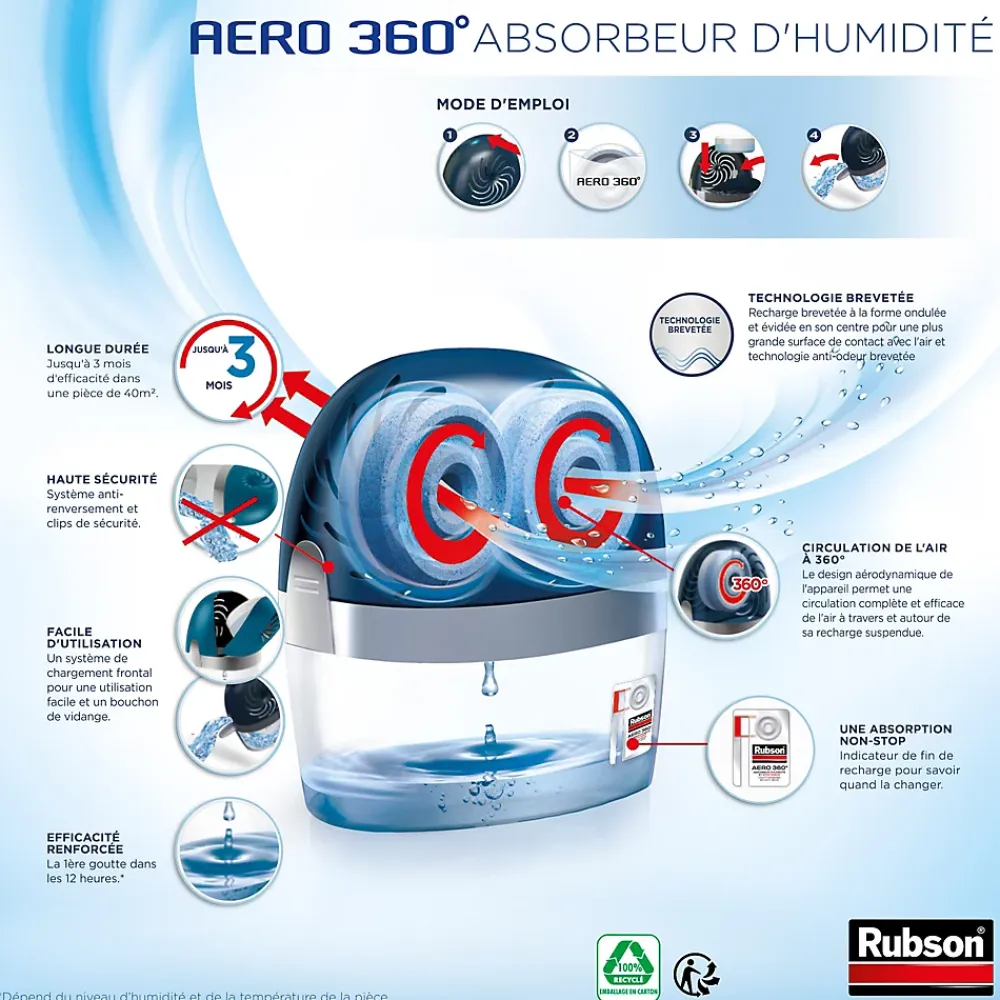 Rubson Absorbeur d'humidité AERO 360 40m²* Absorbeur D'Humidité