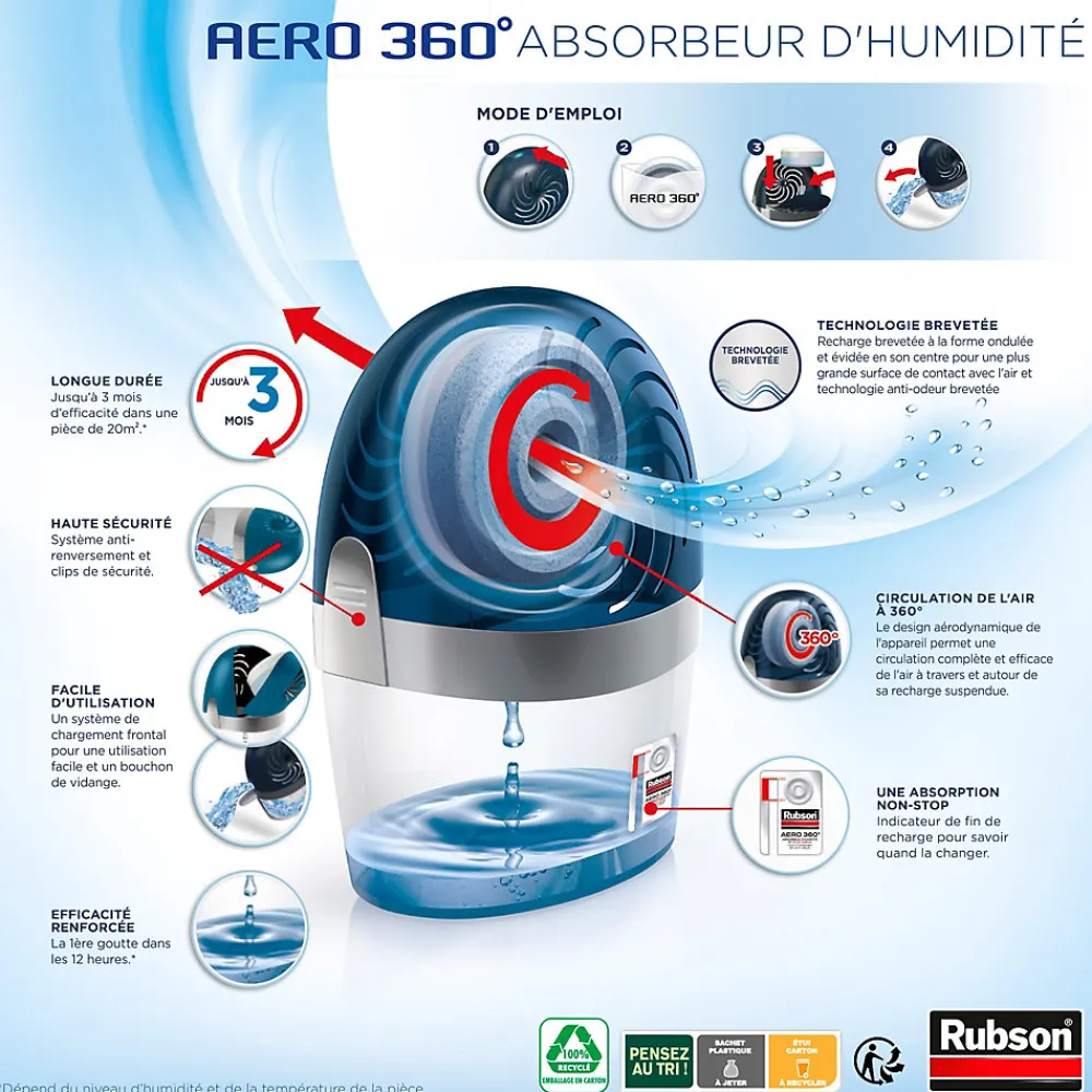 Absorbeur d'humidité AERO 360 20m²>Rubson Hot