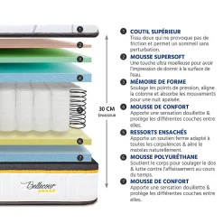 LITERIE Pack 3.0 140x200 cm Matelas Ressorts + Sommier Bois + Accessoires><noscript><img width=