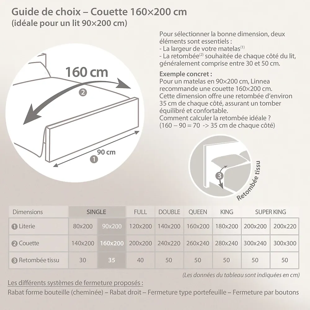 Linnea Couette automne 160x200 cm HARMONIE garnissage fibre polyester 300g/m2* Couette