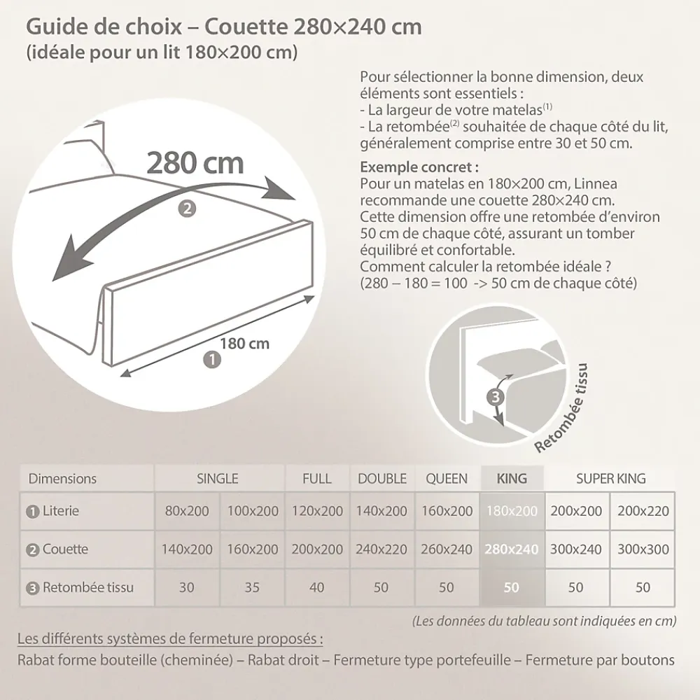 Linnea Couette automne 280x240 cm HARMONIE garnissage fibre polyester 300g/m2* Couette