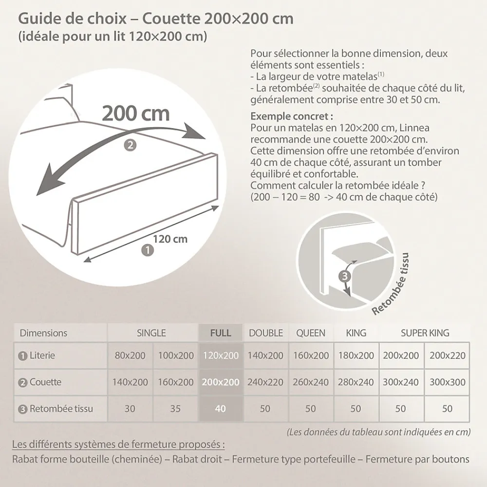 Couette hiver 200x200 cm COCOON BICOLORE Petrole/Mastic garnissage fibre polyester 400g/m2>Linnea Discount