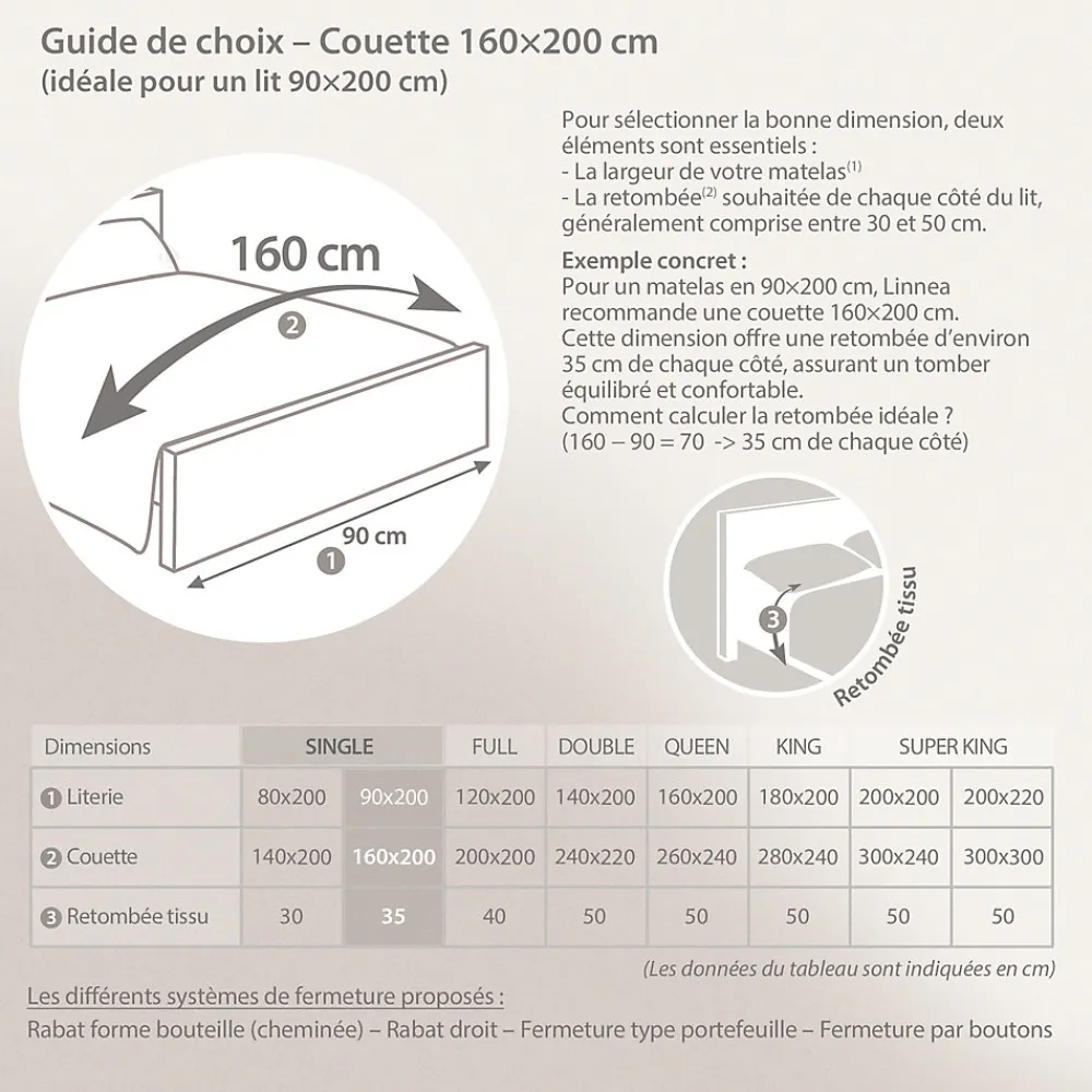 Couette hiver 160x200 cm HARMONIE garnissage fibre polyester 450g/m2>Linnea Outlet