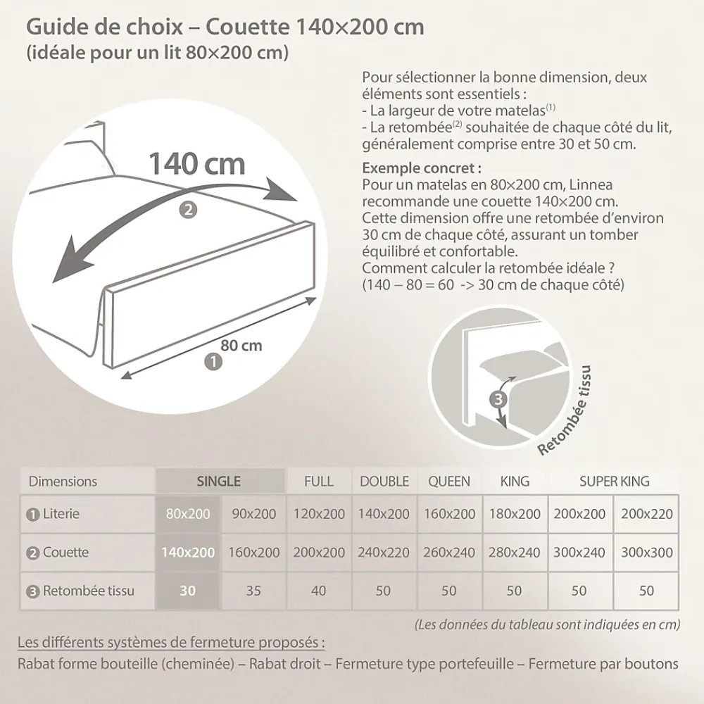 Linnea Couette 140x200 cm 4 saisons FINLANDE garnissage naturel duvet de canard 480g/m2* Couette