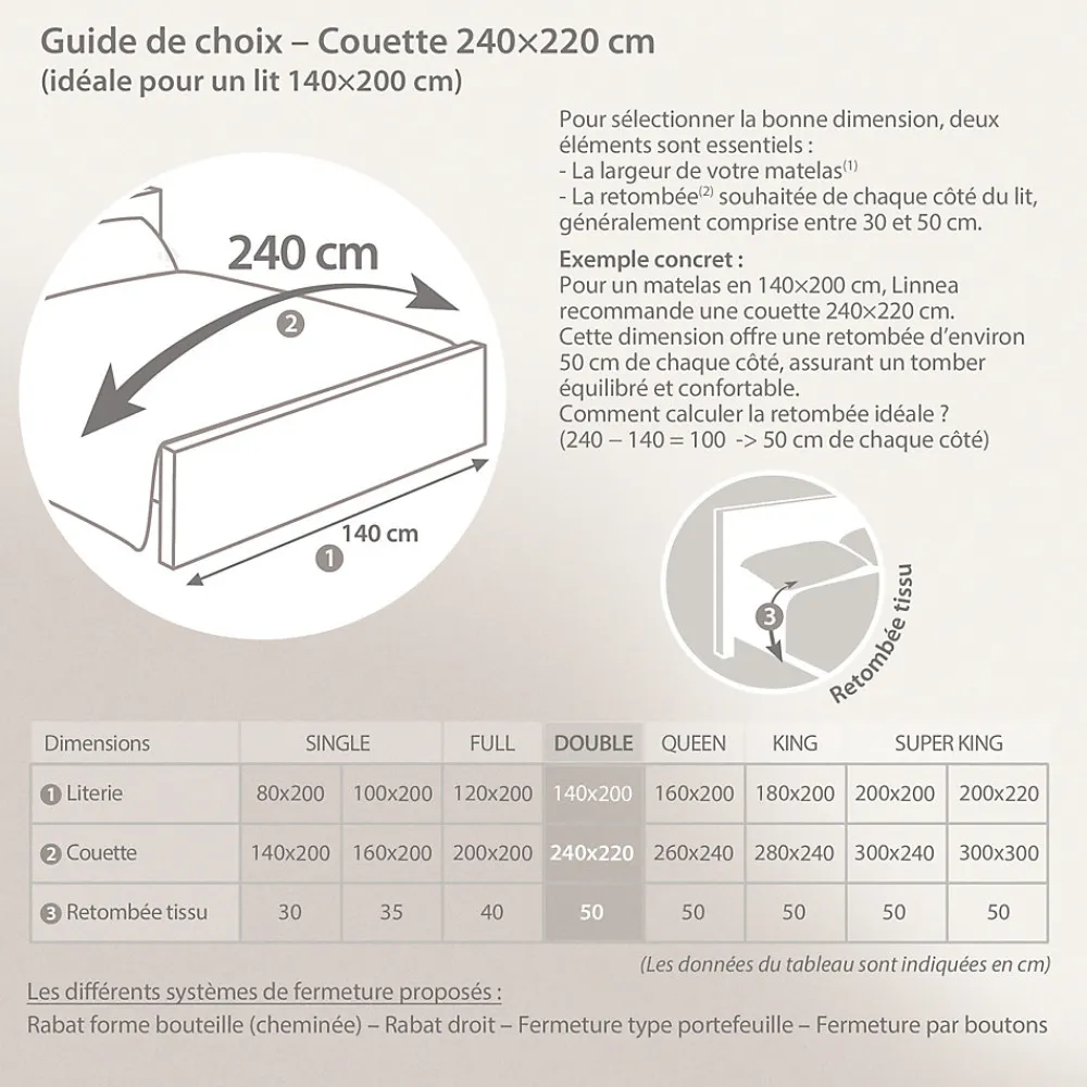 Couette 240x220 cm hiver ELSA garnissage fibre polyester 400g/m2>Linnea Outlet