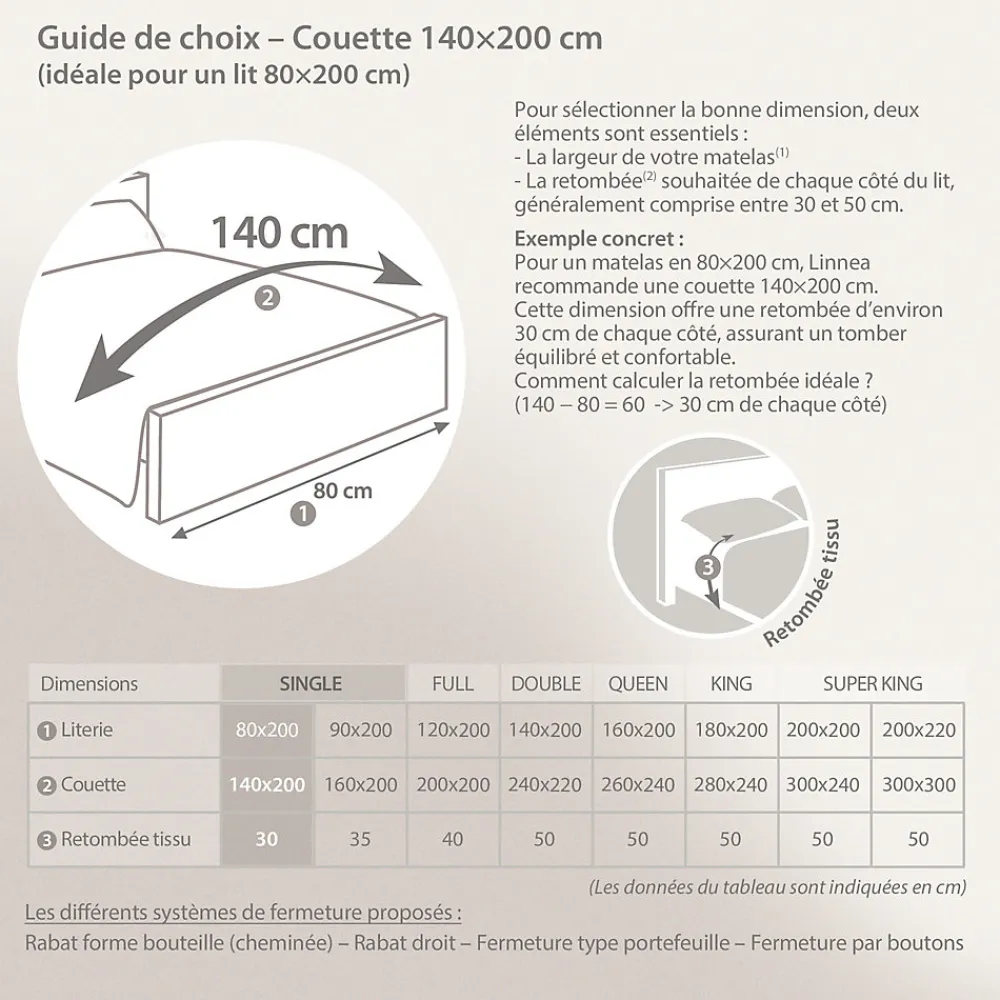 Couette 140x200 cm été ELSA garnissage fibre polyester 200g/m2>Linnea Discount