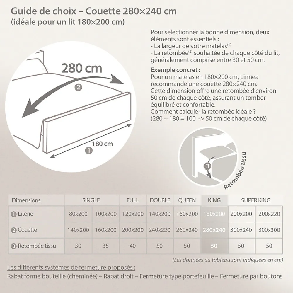 Couette 280x240 cm été ELSA garnissage fibre polyester 100g/m2>Linnea Best