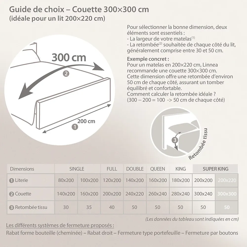 Linnea Couette 300x300 cm été FINLANDE garnissage naturel duvet de canard 180g/m2* Couette