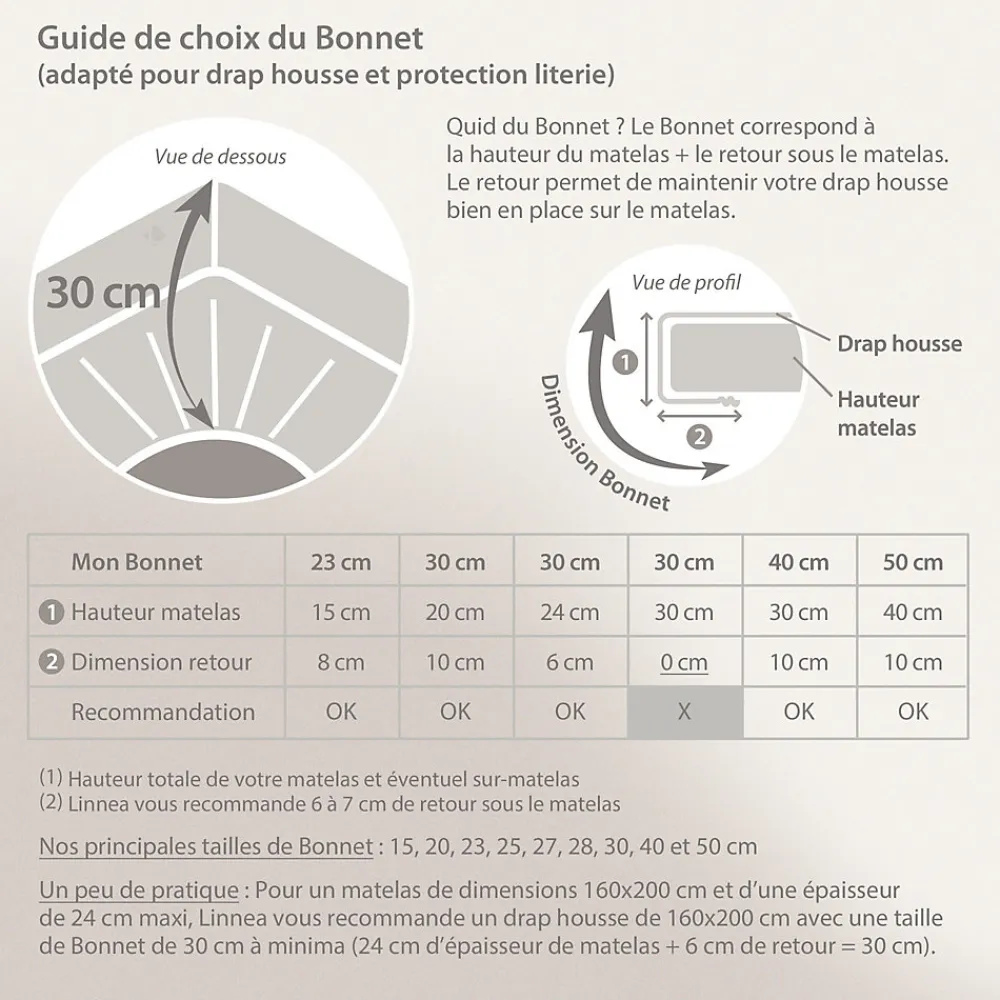 Drap housse 80x200 cm bonnet 30 coton ÉVASION Vert fougère>Linnea Hot