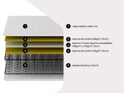 Vente-unique Ensemble 160 x 200 cm cadre à lattes + matelas ressorts 3 zones et mémoire de forme ép.20cm - WOLKENTANZ de YSMÉE* Ensemble Sommier Et Matelas