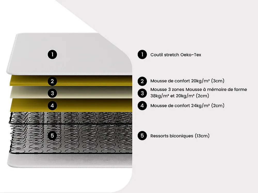 Vente-unique Ensemble 160 x 200 cm cadre à lattes + matelas ressorts 3 zones et mémoire de forme ép.20cm - WOLKENTANZ de YSMÉE* Ensemble Sommier Et Matelas