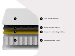 Ensemble 90 x 190 cm sommier + matelas ressorts ensachés et surmatelas intégré ép.24cm - ALTIER de YSMÉE><noscript><img width=