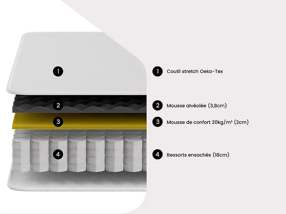 Ensemble 90 x 190 cm sommier + matelas ressorts ensachés et surmatelas intégré ép.24cm - ALTIER de YSMÉE>Vente-unique Hot