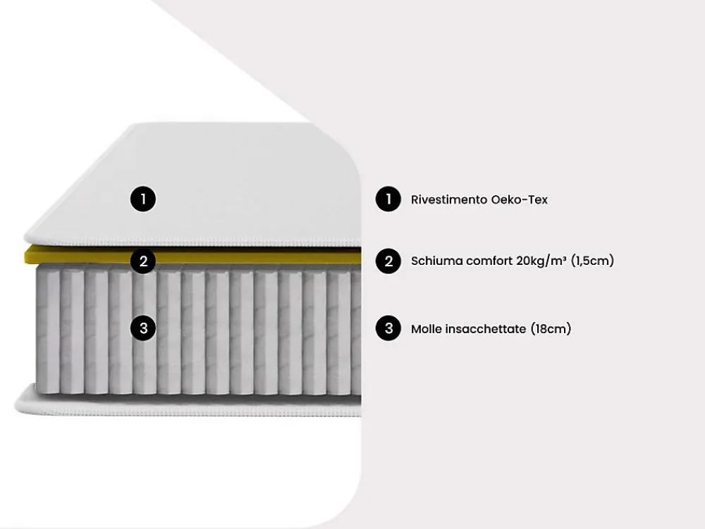 Ensemble 140 x 190 cm sommier + matelas ressorts ensachés ép.20cm - SONGE de YSMÉE>Vente-unique Outlet