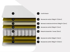 Ensemble 180 x 200 cm sommier coffre naturel clair + matelas hybride ressorts ensachés ép.30cm - MARQUIS de PALACIO><noscript><img width=