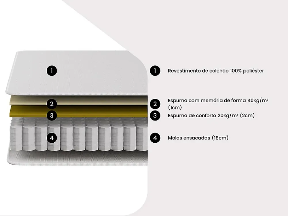 Vente-unique Ensemble 140 x 190 cm sommier coffre blanc + matelas ressorts ensachés et accueil mémoire de forme ép.21cm - VITOGO de YSMÉE* Ensemble Sommier Et Matelas