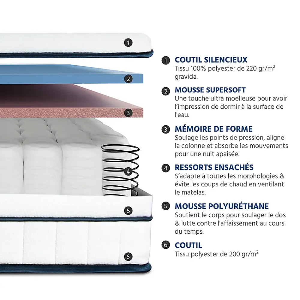 Bellecour Ensemble Bartoldi 160x200 cm Matelas Ressorts ensachés + Sommier Bois* Ensemble Sommier Et Matelas