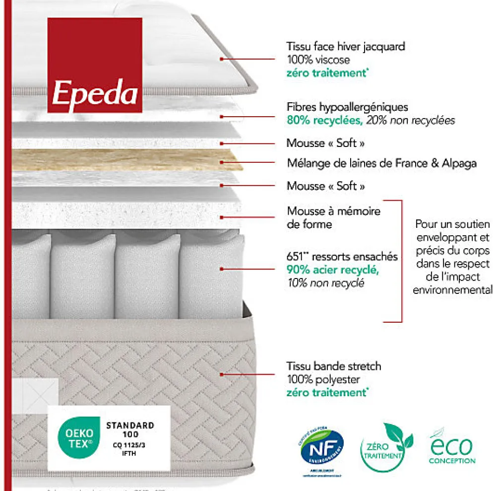 Ensemble L'ESCAPADE + Sommier Confort Medium + Pieds 200x200 Gris souris Ressorts et mousse à mémoire de forme>Epeda Outlet