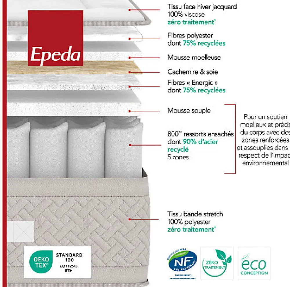 Epeda Ensemble LE MAJESTUEUX + Sommier Confort Medium + Pieds 200x200 Gris souris Ressorts* Ensemble Sommier Et Matelas