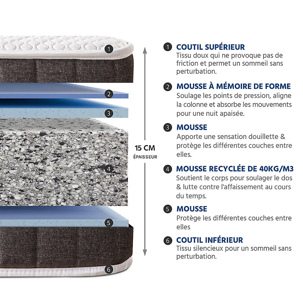 Ensemble Intuition 90x190 cm Matelas Mousse + Sommier Métal>Olympe Literie Best