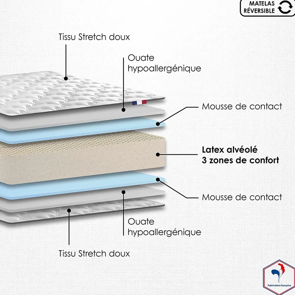 Idliterie Ensemble matelas 100% latex 3 zones sommier noir 140x190* Ensemble Sommier Et Matelas