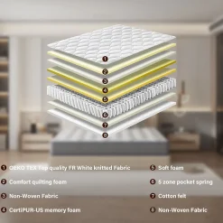 Ensemble Matelas à ressorts + Sommier avec lattes larges 160x200cm, Epaisseur du Matelas 20cm><noscript><img width=