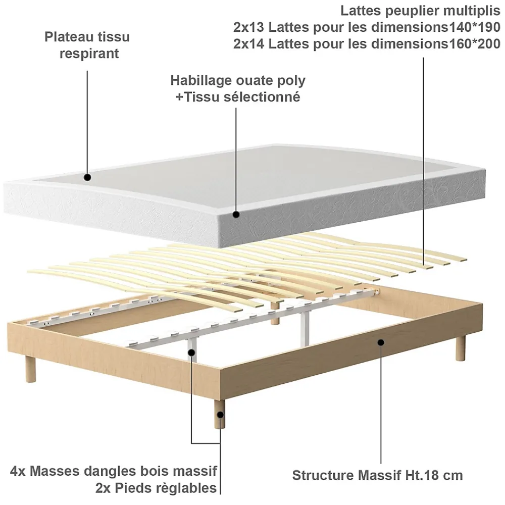 Teeno Ensemble Matelas à ressorts+ Lit Sommier Tapissier Déco 140x190cm, Epaisseur du Matelas 20cm* Ensemble Sommier Et Matelas