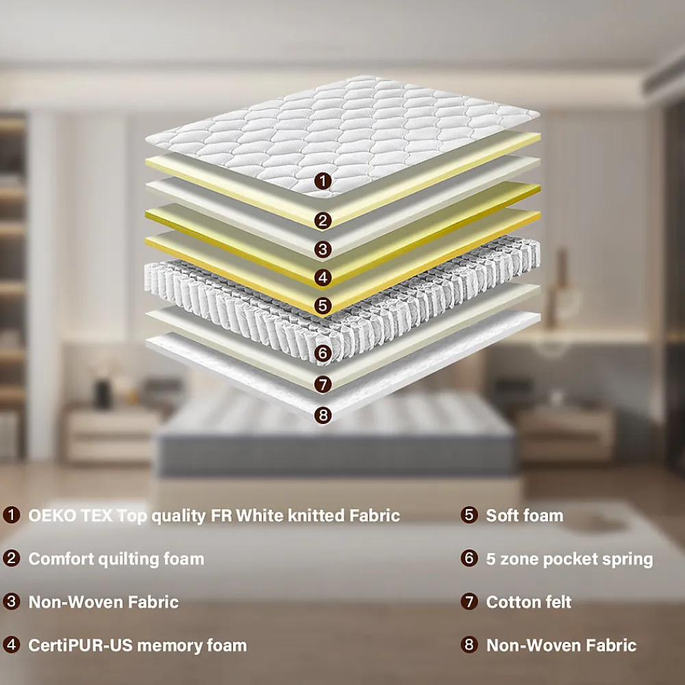 Ensemble Matelas à ressorts + Cadre de lit Plateforme Capitonné 140x190cm, Epaisseur du Matelas 20cm>Teeno Hot