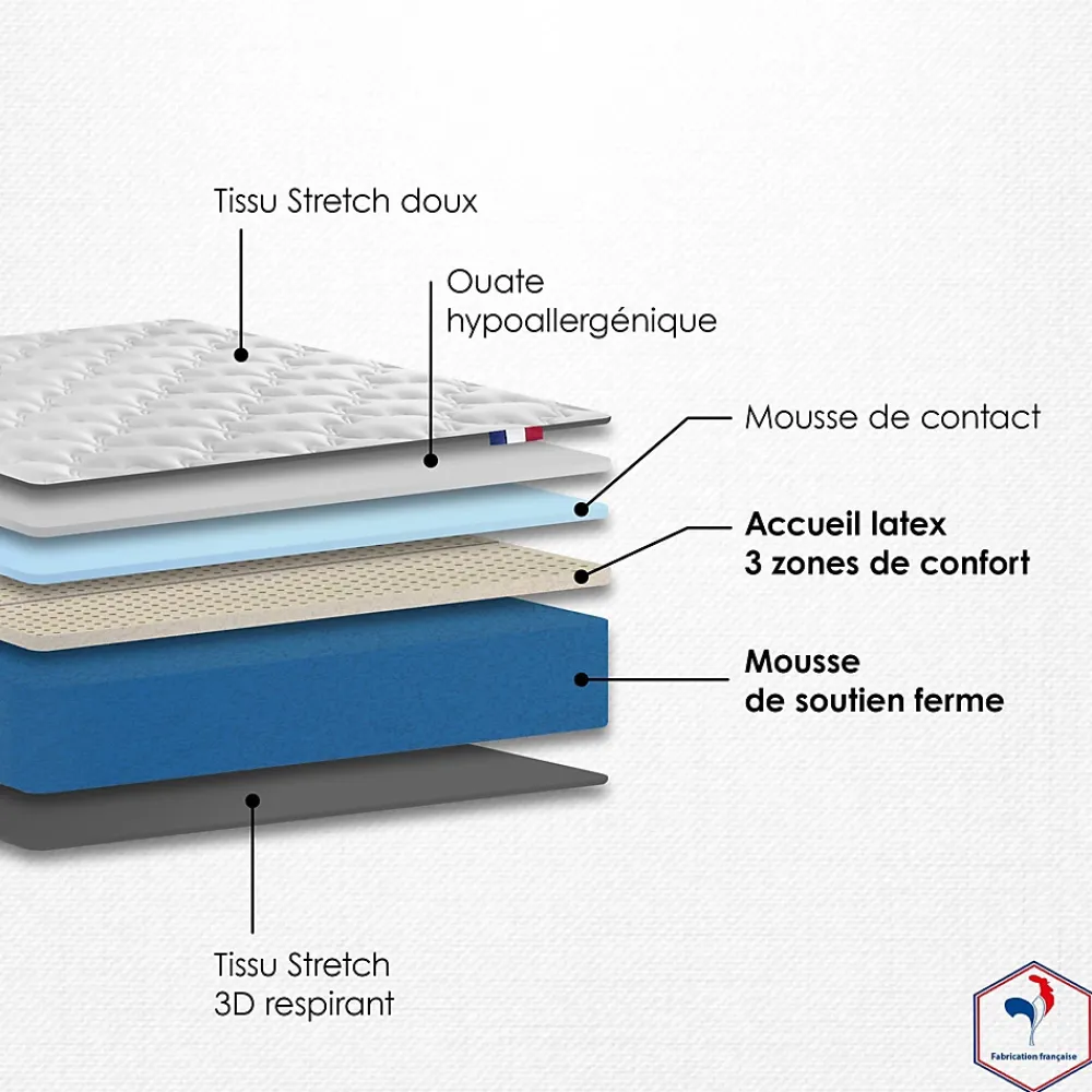 Idliterie Ensemble Matelas accueil Latex INITIAL Sommier en Kit - Chêne gris, - 90 x 190 cm* Ensemble Sommier Et Matelas