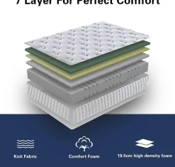 Ensemble Matelas en mousse + Sommier avec lattes larges 140x190cm, Epaisseur du Matelas 22cm><noscript><img width=