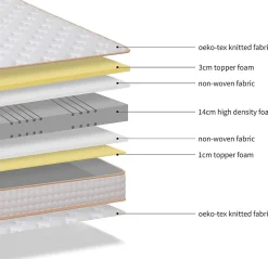 Ensemble Matelas en Mousse+ Lit Sommier Tapissier Déco 140x190cm, Epaisseur du Matelas 18cm><noscript><img width=