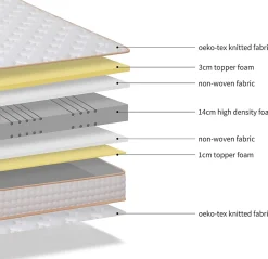 Teeno Ensemble Matelas en Mousse+ Lit Sommier Tapissier Déco 160x200cm, Epaisseur du Matelas 18cm* Ensemble Sommier Et Matelas