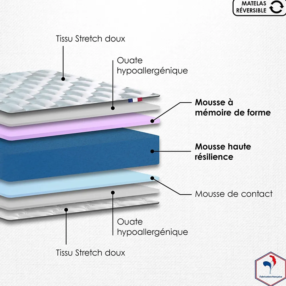 Idliterie Ensemble matelas mémoire forme sommier blanc 90x190* Ensemble Sommier Et Matelas