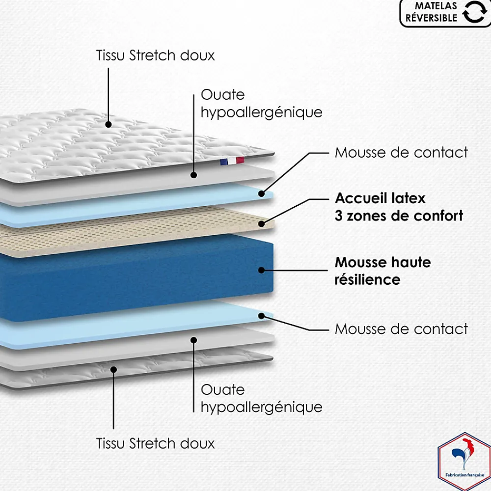 Ensemble Matelas Mousse Haute Résilience ESSENCE + Latex 3 zones +Sommier - Made in France 90 x 190 cm, Sommier - Blanc>Idliterie Best