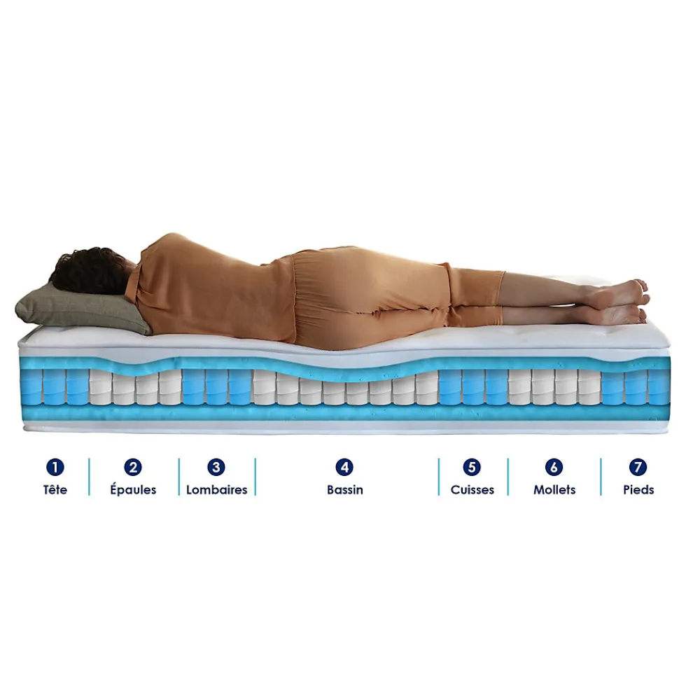 Ensemble matelas ressort 7 zones et mémoire forme sommier 2x80x200>Idliterie Clearance