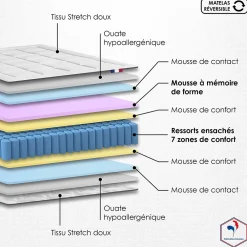 Ensemble matelas ressort 7 zones et mémoire forme sommier 2x80x200><noscript><img width=