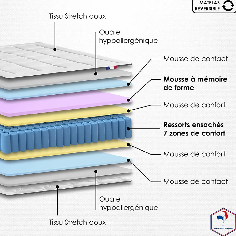 Ensemble matelas ressort 7 zones et mémoire forme sommier 2x80x200>Idliterie Clearance