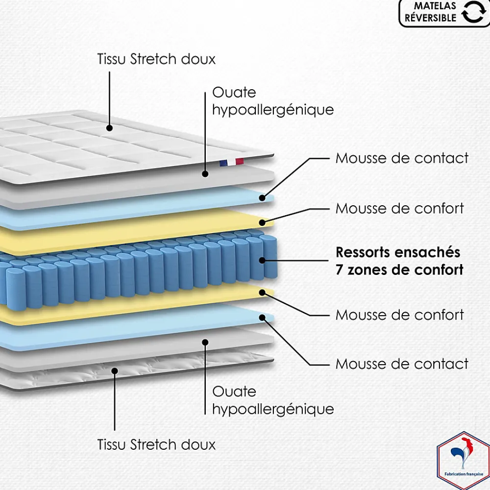 Ensemble matelas ressort 7 zones et sommier 2x80x200>Idliterie Clearance