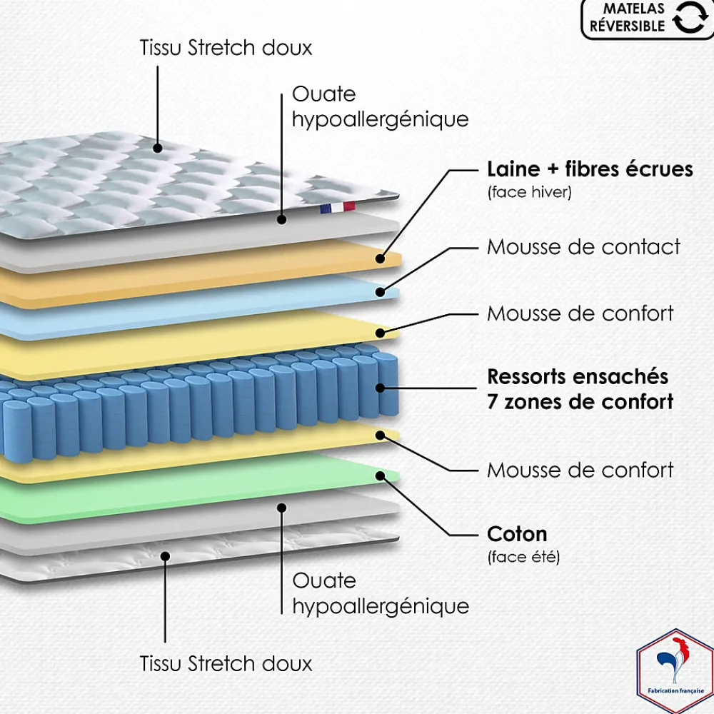 Ensemble matelas ressort 7 zones face hiver/eté différente 2x90x200>Idliterie Online