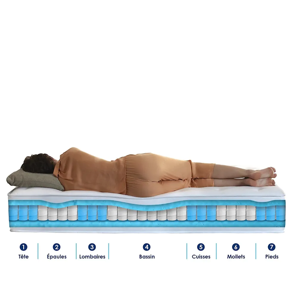 Idliterie Ensemble matelas ressorts 7 zones PALACIO + sommier en kit beige lattes flexibles 140x200* Ensemble Sommier Et Matelas