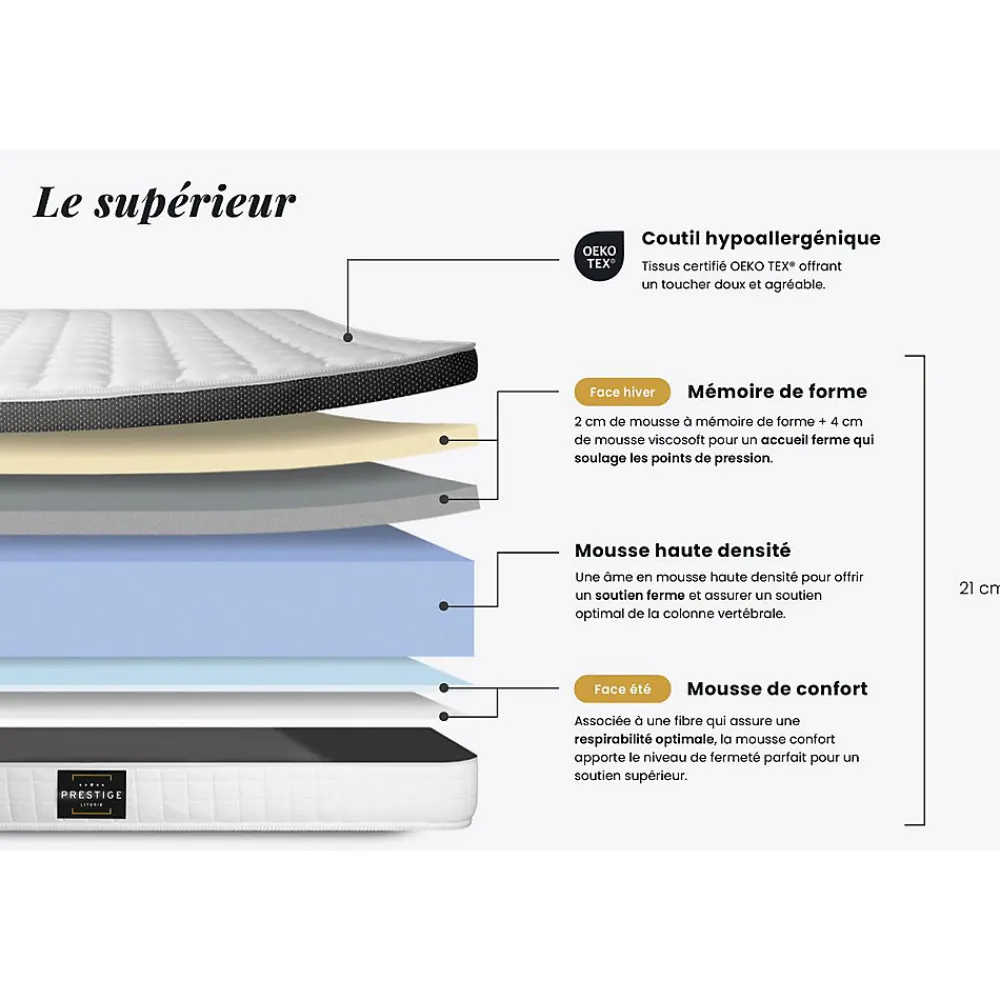 Ensemble Mémoire de forme de confort Ferme avec sommier kit>Prestige Literie Best