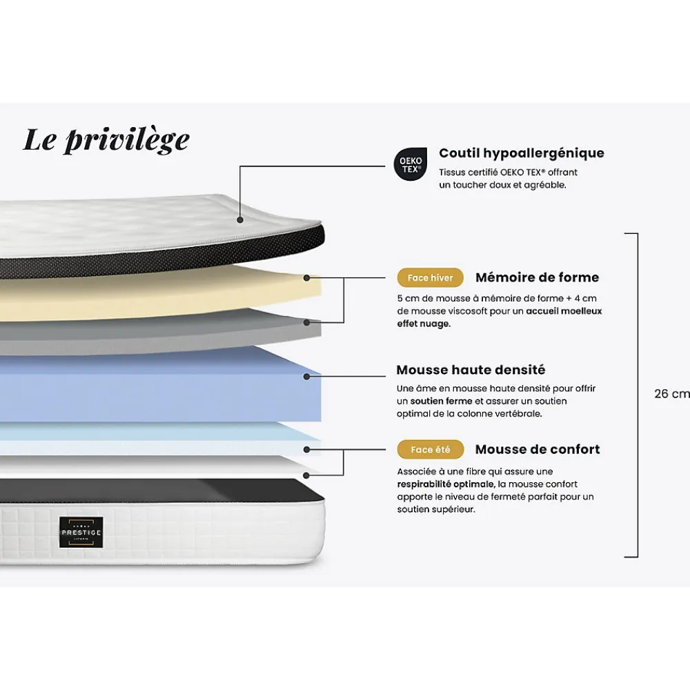 Ensemble Mémoire de forme de confort Equilibré avec sommier kit>Prestige Literie Clearance