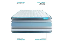 Bodycare Ensemble Mémoire de forme de confort Ferme avec sommier tapissier* Ensemble Sommier Et Matelas