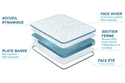 Ensemble Mousse de confort Très ferme avec sommier tapissier><noscript><img width=