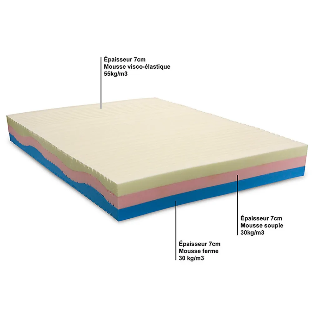 Ensemble Poséidon 140x190 cm Matelas Mousse + Sommier Bois>Olympe Literie Sale