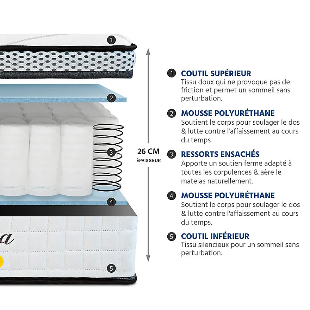 Ensemble Reina 2.0 140x190 cm Matelas Ressorts ensachés + Sommier Bois>Bellecour