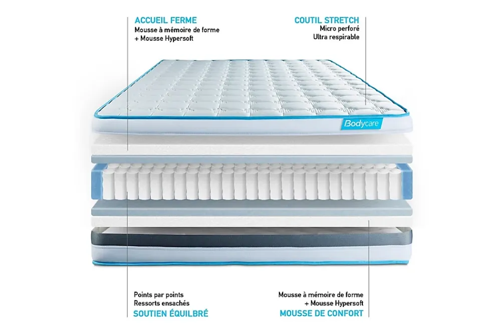 Bodycare Ensemble Ressorts ensachés et mémoire de forme de confort Equilibré avec sommier kit* Ensemble Sommier Et Matelas