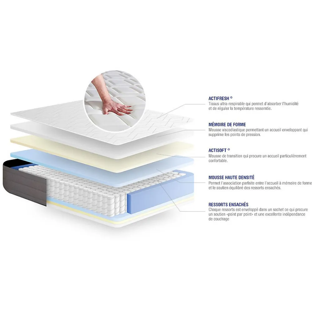 Ensemble Ressorts ensachés et mémoire de forme de confort Mi-ferme avec sommier kit>Actisom Outlet