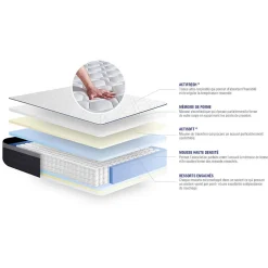 Ensemble Ressorts ensachés et mémoire de forme de confort Ferme avec sommier kit><noscript><img width=