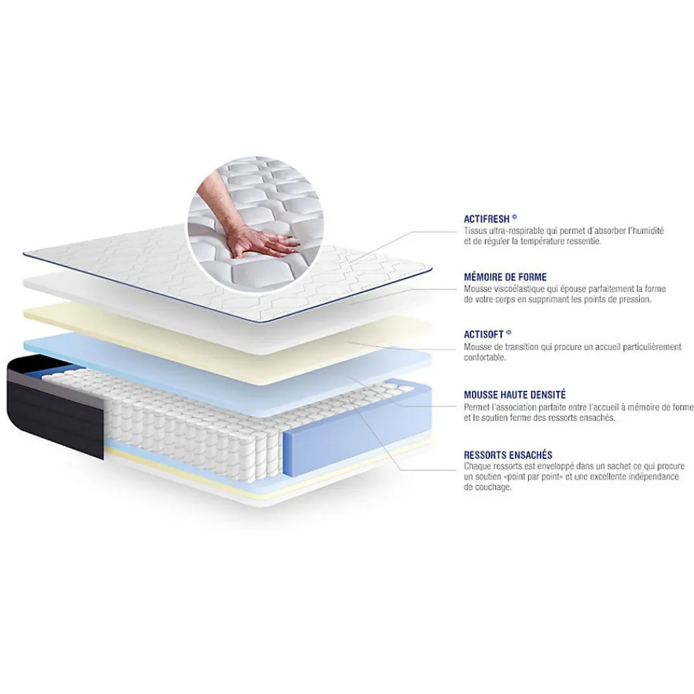 Ensemble Ressorts ensachés et mémoire de forme de confort Ferme avec sommier kit>Actisom Online